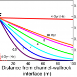 diffusionprofile